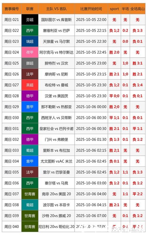 盘点2026世界杯投注最佳投注时机