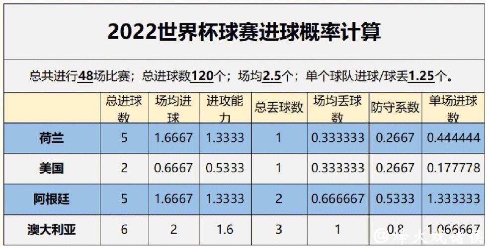 世界杯比赛预测:如何利用AI进行胜负分析 世界杯比赛预测:如何利用AI进行胜负分析