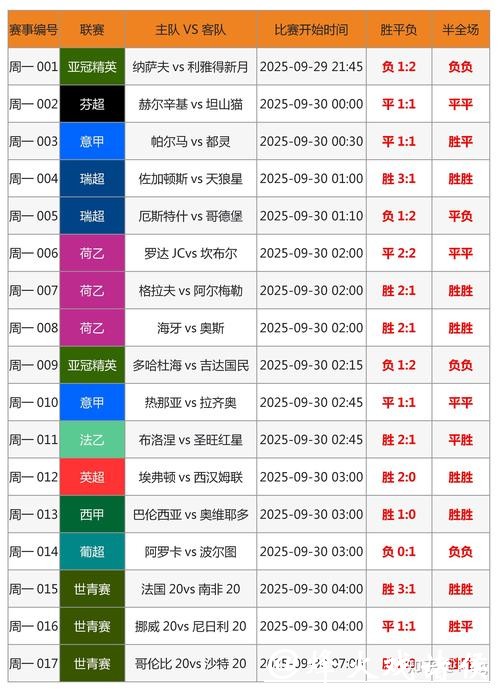 2026世界杯下注攻略提升你的胜率技巧